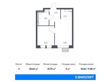 Планировки однокомнатные в ЖК «Большое Путилково»