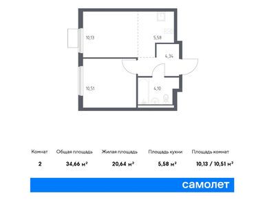 Планировки однокомнатные в ЖК «Горки Парк»