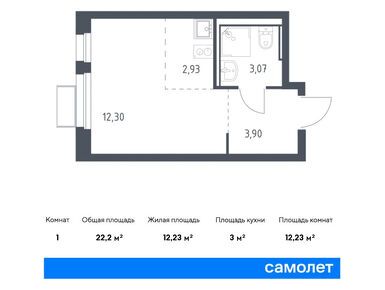 Планировки однокомнатные в ЖК «Квартал Ивакино»