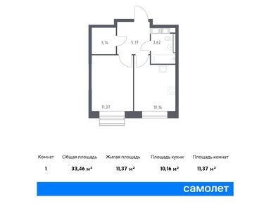 Планировки однокомнатные в ЖК «Цветочные поляны»