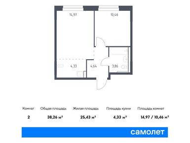 Планировки однокомнатные в ЖК «Новое Внуково»
