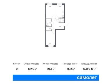 Планировки двухкомнатные в ЖК «Эко Бунино»