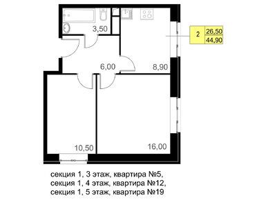 Планировки двухкомнатные в ЖК «Молодежный» (Озёры)