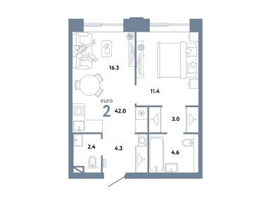 Планировки двухкомнатные в ЖК «Страна. Заречная»