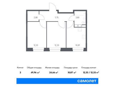 Планировки двухкомнатные в ЖК «Эко Бунино»