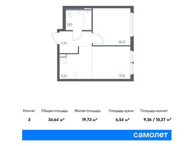 Планировки однокомнатные в ЖК «Остафьево»