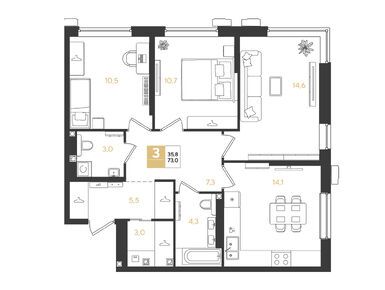 Планировки трехкомнатные в Квартал «Самолет 7»