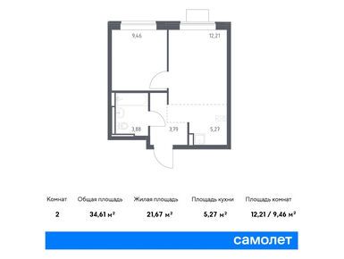 Планировки однокомнатные в ЖК «Прибрежный Парк»